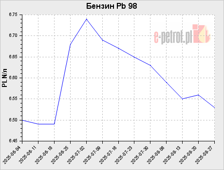 Бензин Pb 98