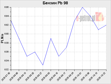 Бензин Pb 98