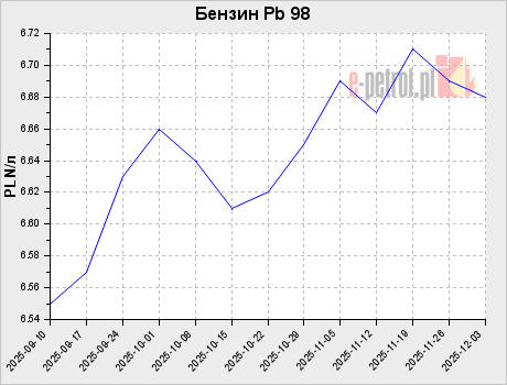 Бензин Pb 98