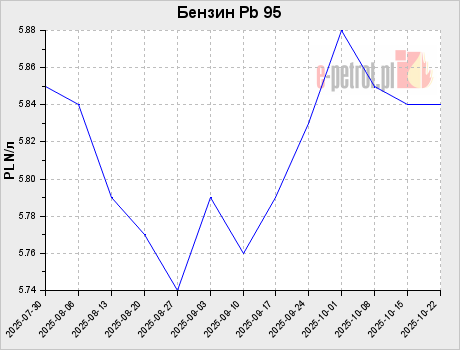 Бензин Pb 95
