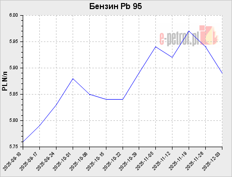 Бензин Pb 95