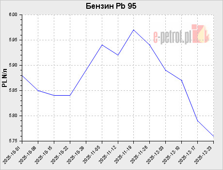 Бензин Pb 95