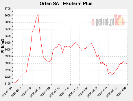 Orlen SA - Ekoterm Plus