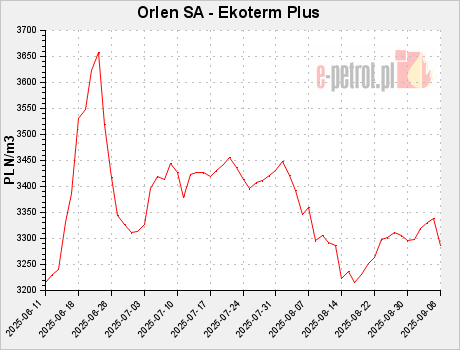 Orlen SA - Ekoterm Plus