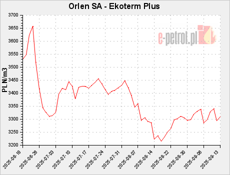 Orlen SA - Ekoterm Plus