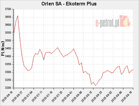 Orlen SA - Ekoterm Plus