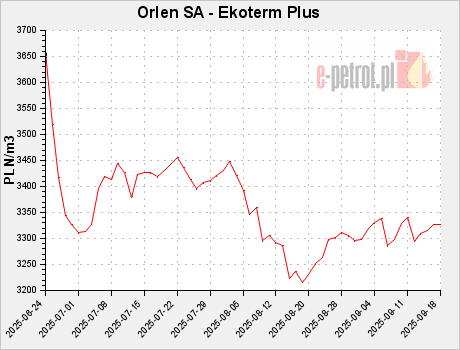 Orlen SA - Ekoterm Plus