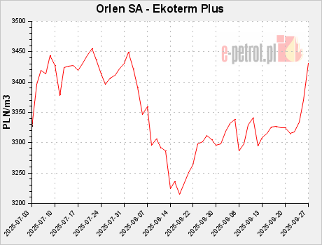 Orlen SA - Ekoterm Plus