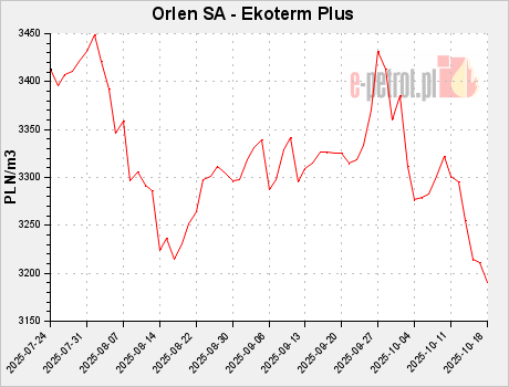 Orlen SA - Ekoterm Plus