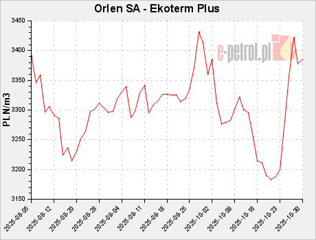 Orlen SA - Ekoterm Plus