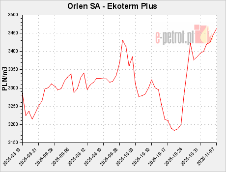 Orlen SA - Ekoterm Plus