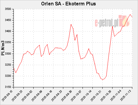 Orlen SA - Ekoterm Plus