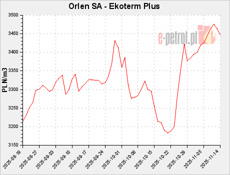 Orlen SA - Ekoterm Plus