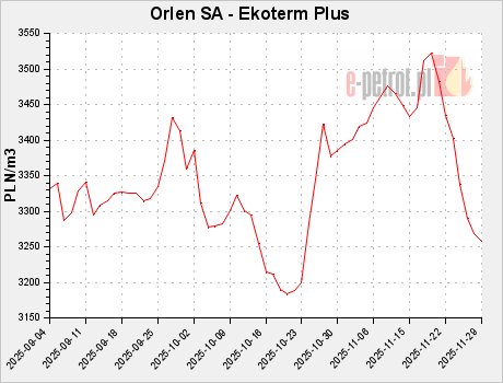 Orlen SA - Ekoterm Plus