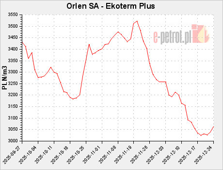 Orlen SA - Ekoterm Plus