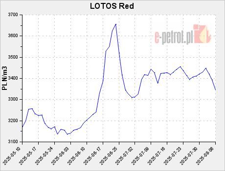 LOTOS Red