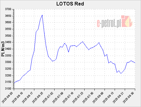 LOTOS Red