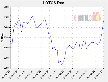 LOTOS Red