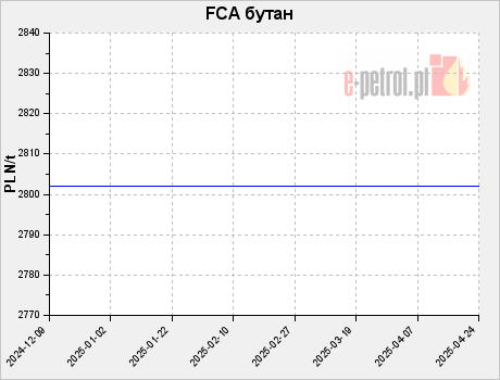 FCA бутан