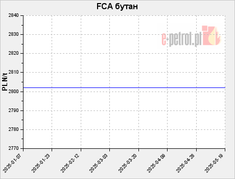 FCA бутан